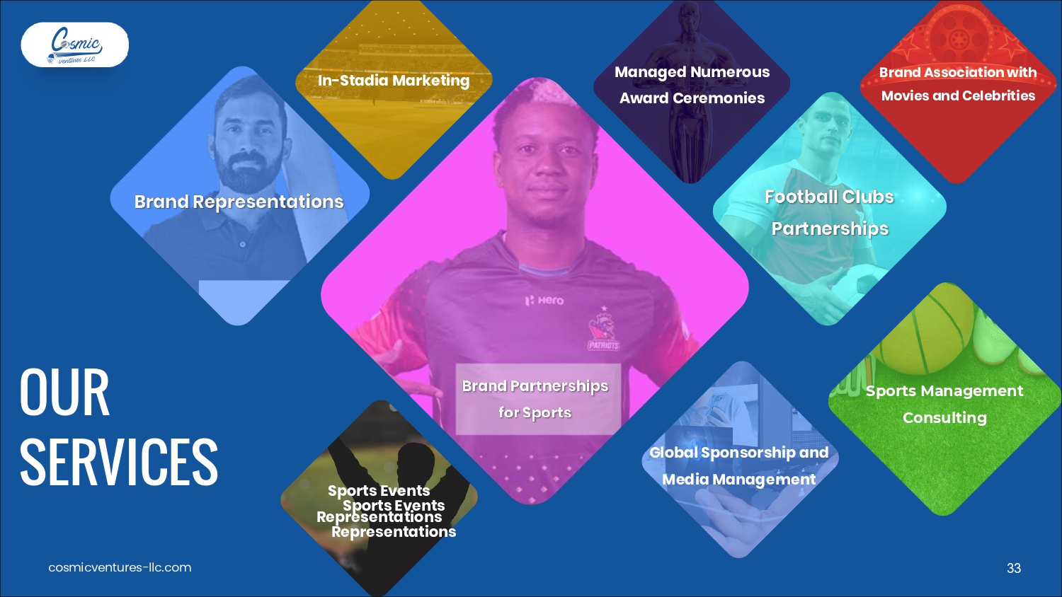 Cosmic Ventures Profile (Nov-28-2025)_page-0033